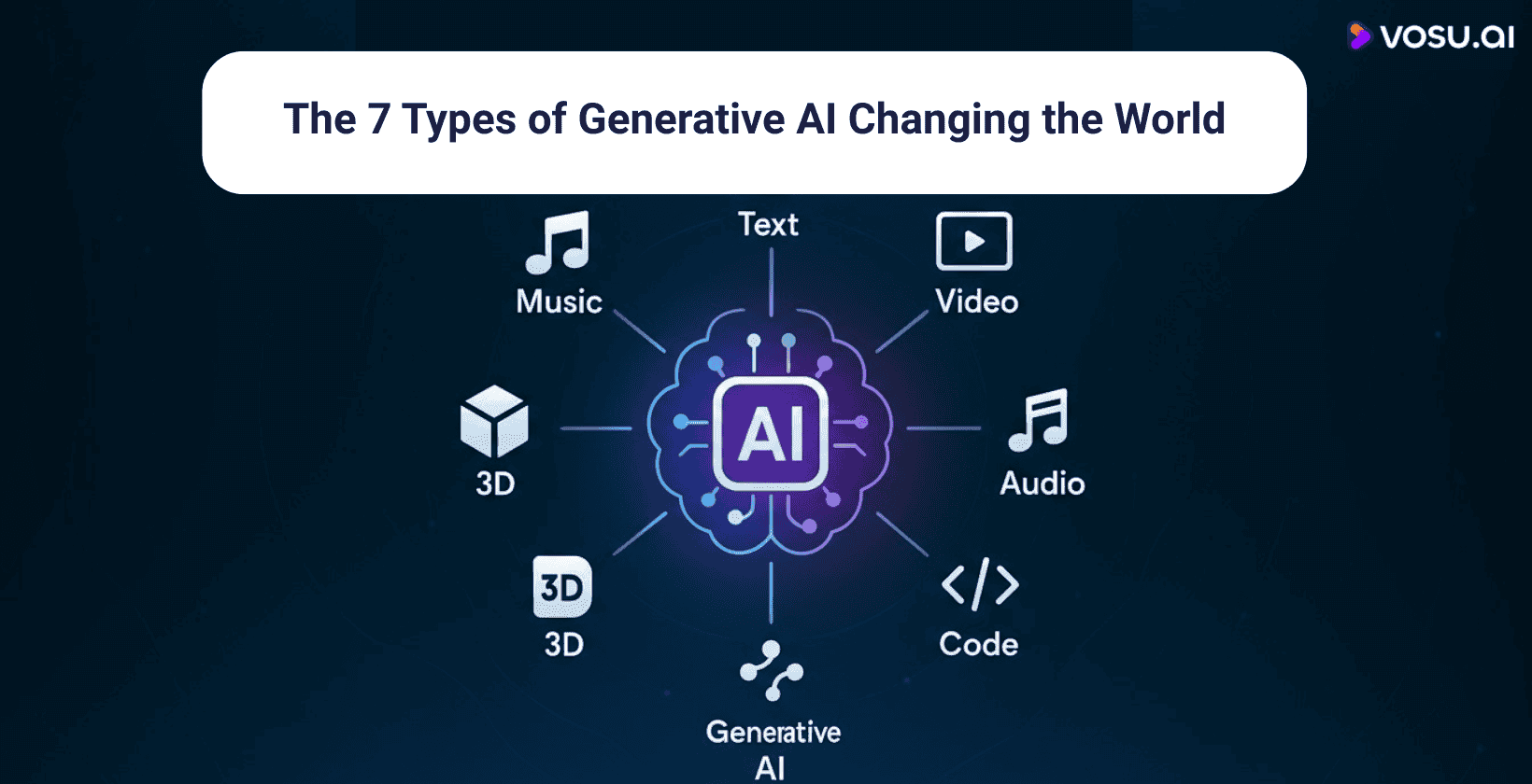 The 7 Types of Generative AI Changing the World