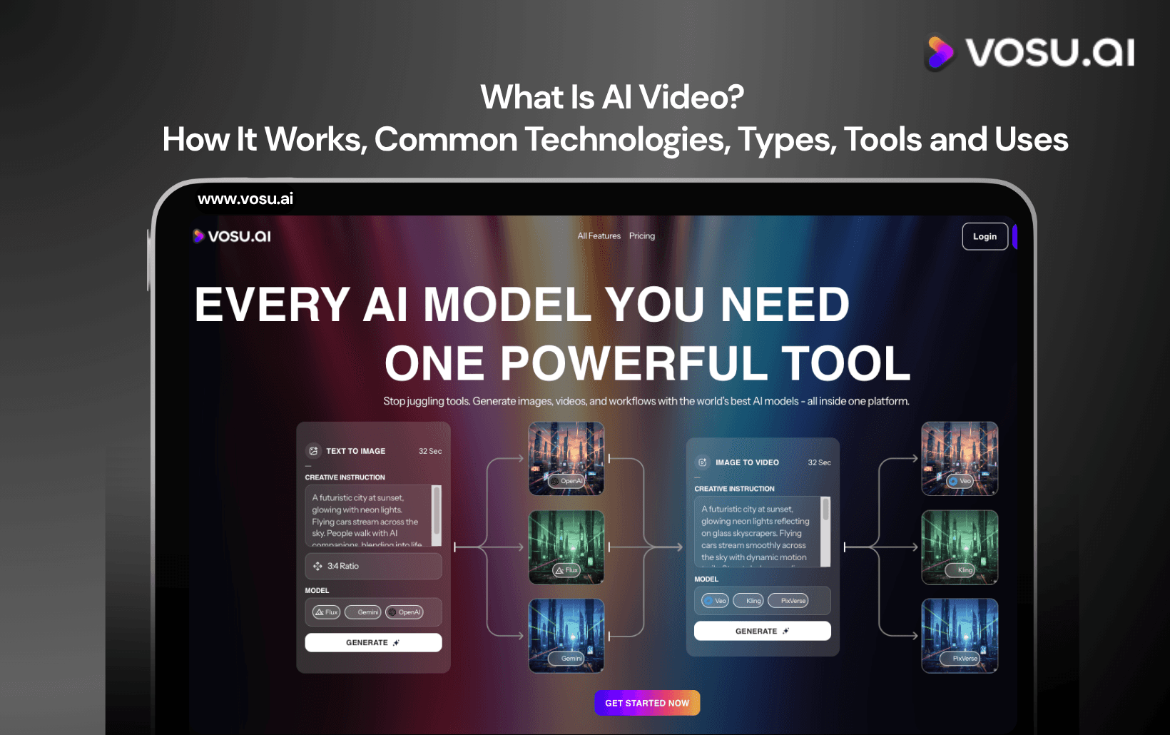 What Is AI Video? How It Works, Common Technologies, Types, Tools and Uses