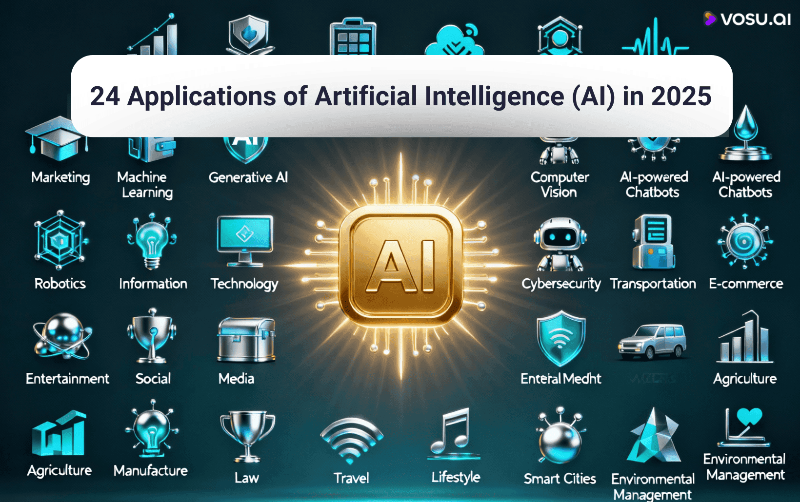 24 Applications of Artificial Intelligence (AI) in 2025