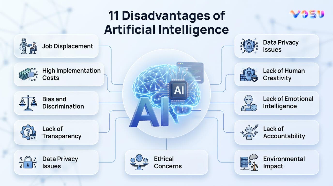 AI disadvantages 2026